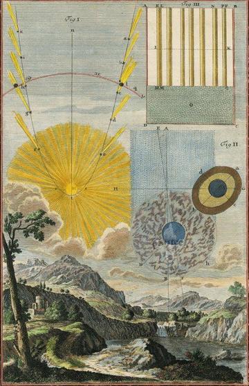 johann jakob scheuzer fenestra coeli apertae physica sacra